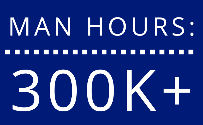 Man Hours